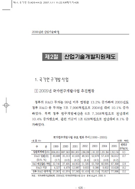 2-1 국가연구개발사업